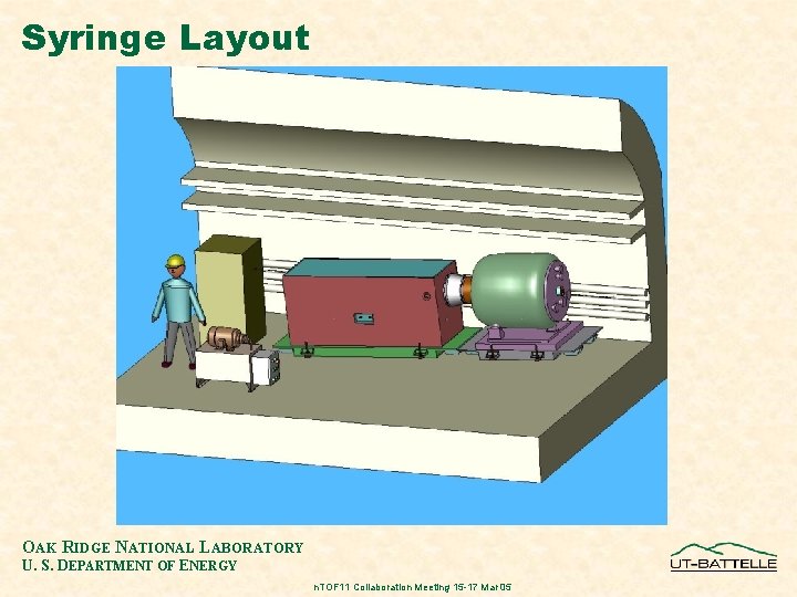 Syringe Layout OAK RIDGE NATIONAL LABORATORY U. S. DEPARTMENT OF ENERGY n. TOF 11