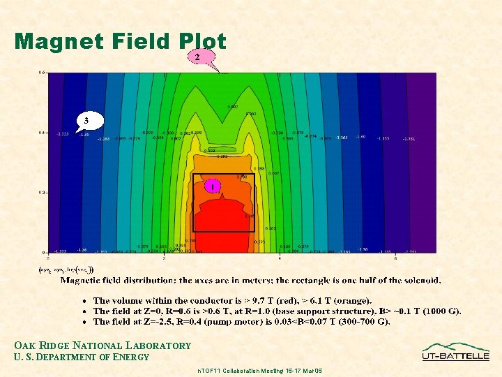 Magnet Field Plot OAK RIDGE NATIONAL LABORATORY U. S. DEPARTMENT OF ENERGY n. TOF