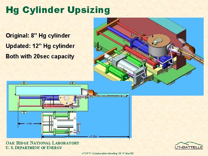 Hg Cylinder Upsizing Original: 8” Hg cylinder Updated: 12” Hg cylinder Both with 20