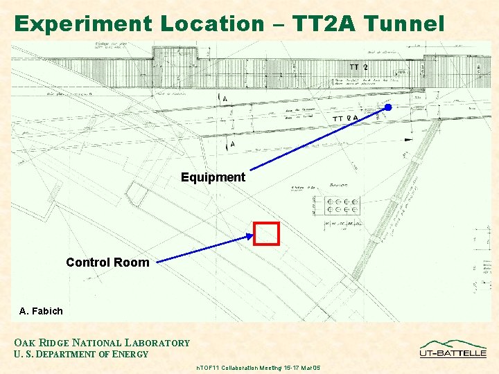 Experiment Location – TT 2 A Tunnel Equipment Control Room A. Fabich OAK RIDGE