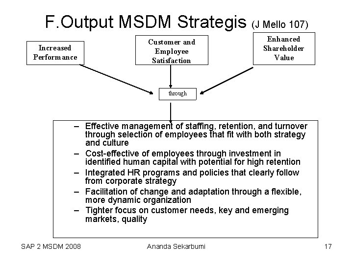 F. Output MSDM Strategis (J Mello 107) Increased Performance Customer and Employee Satisfaction Enhanced