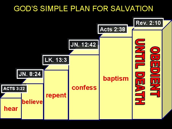 GOD’S SIMPLE PLAN FOR SALVATION Rev. 2: 10 Acts 2: 38 JN. 12: 42