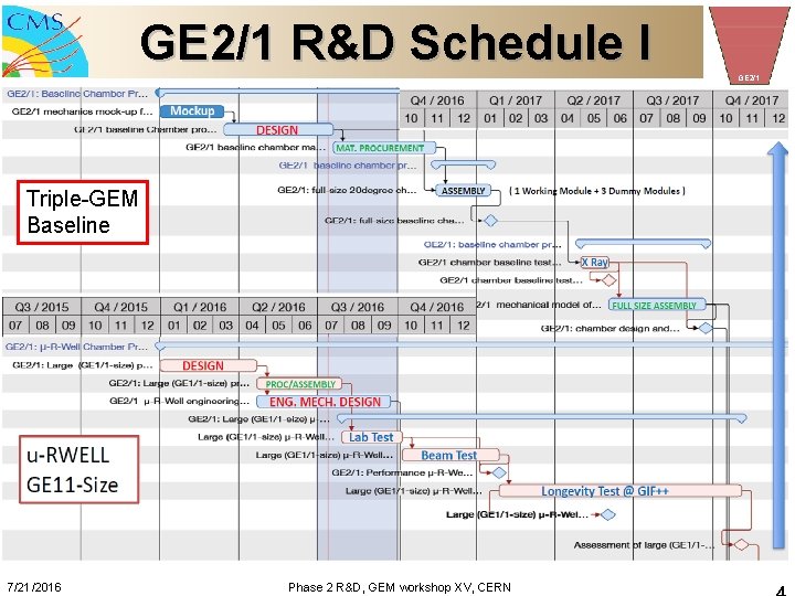 Ge2 Program E 0 M GE 21 Phase 2 RD