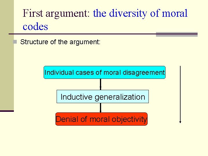 First argument: the diversity of moral codes n Structure of the argument: Individual cases First argument: the diversity of moral codes n Structure of the argument: Individual cases