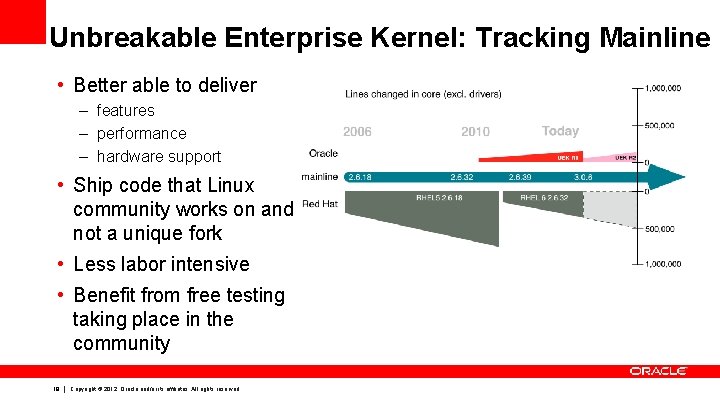 Unbreakable Enterprise Kernel: Tracking Mainline • Better able to deliver – features – performance