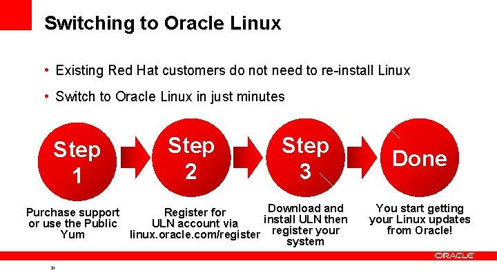 Switching to Oracle Linux • Existing Red Hat customers do not need to re-install