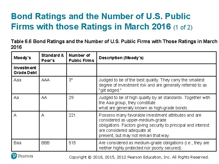 Bond Ratings and the Number of U. S. Public Firms with those Ratings in