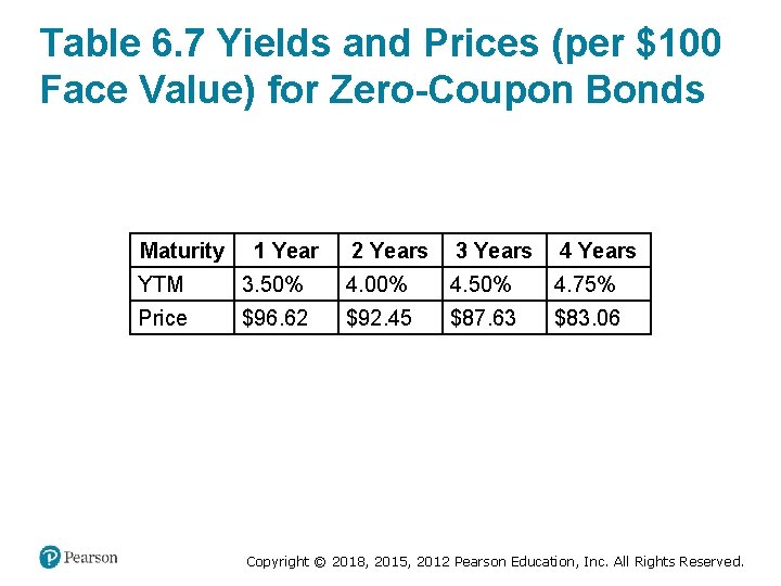Table 6. 7 Yields and Prices (per $100 Face Value) for Zero-Coupon Bonds Maturity