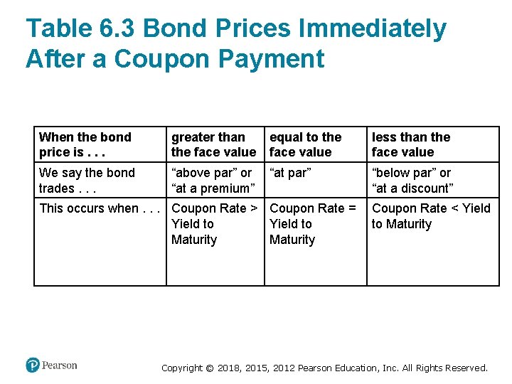 Table 6. 3 Bond Prices Immediately After a Coupon Payment When the bond price