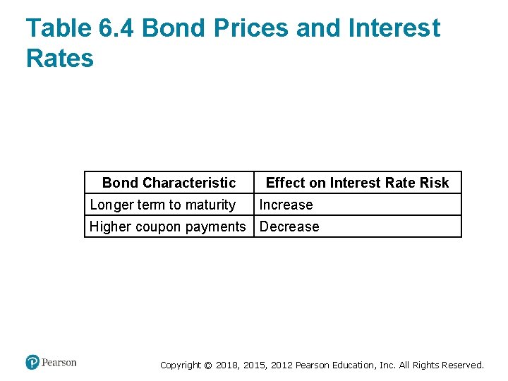 Table 6. 4 Bond Prices and Interest Rates Bond Characteristic Longer term to maturity