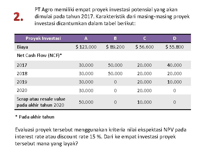 PT Agro memiliki empat proyek investasi potensial yang akan dimulai pada tahun 2017. Karakteristik