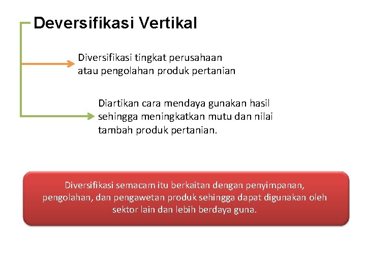 Deversifikasi Vertikal Diversifikasi tingkat perusahaan atau pengolahan produk pertanian Diartikan cara mendaya gunakan hasil