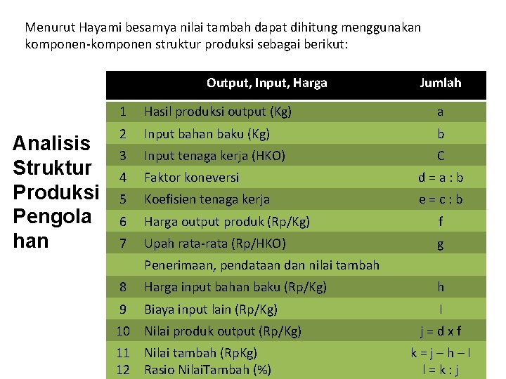 Menurut Hayami besarnya nilai tambah dapat dihitung menggunakan komponen-komponen struktur produksi sebagai berikut: Output,