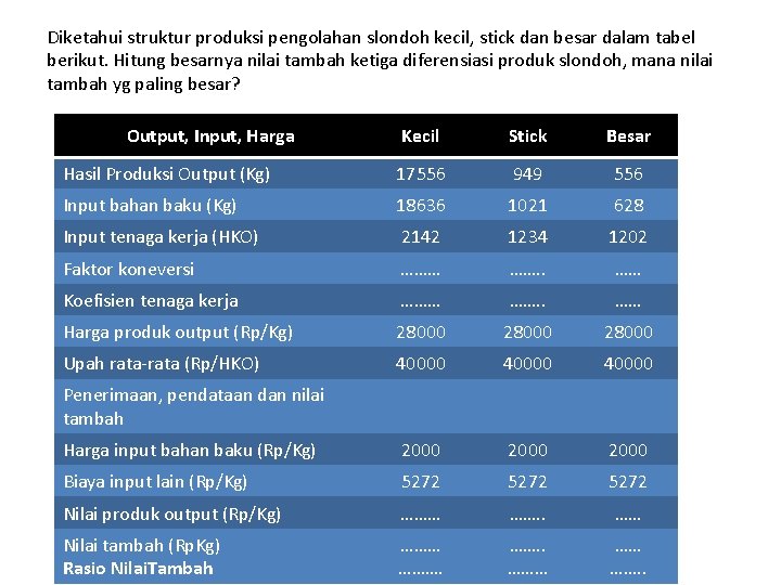 Diketahui struktur produksi pengolahan slondoh kecil, stick dan besar dalam tabel berikut. Hitung besarnya