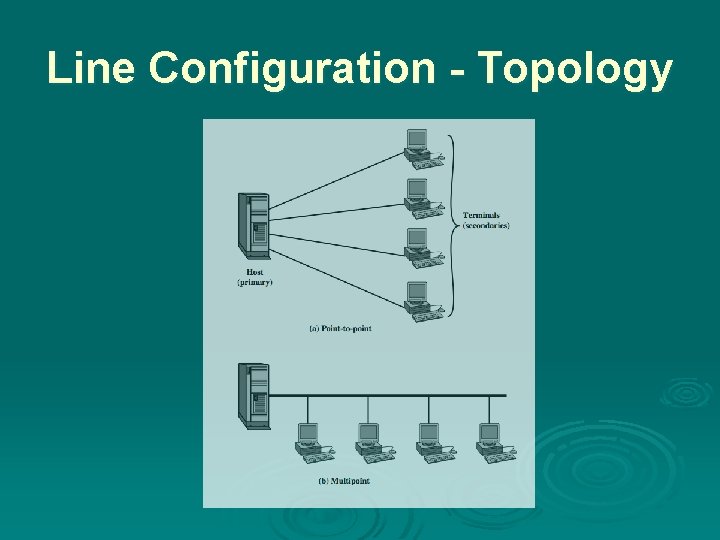Line Configuration - Topology Line Configuration - Topology