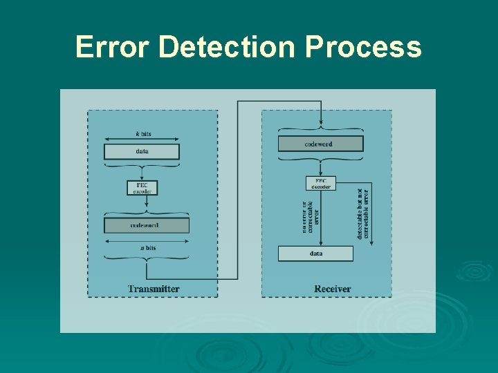 Error Detection Process 