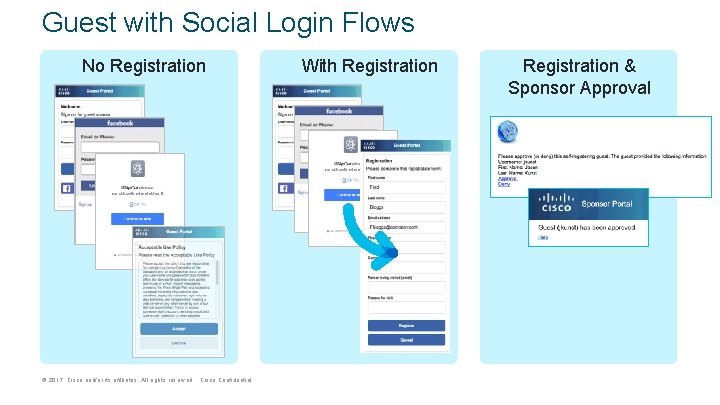 Guest with Social Login Flows No Registration © 2017 Cisco and/or its affiliates. All