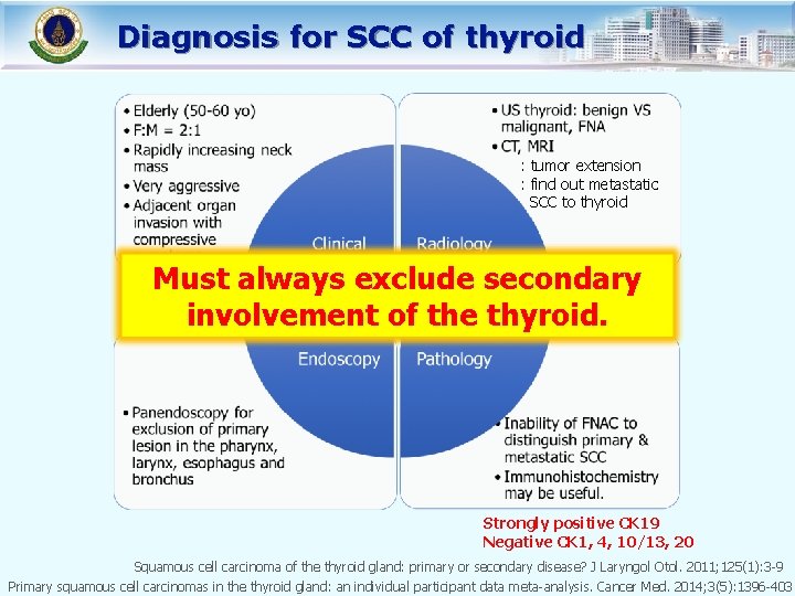 Diagnosis for SCC of thyroid : tumor extension : find out metastatic SCC to