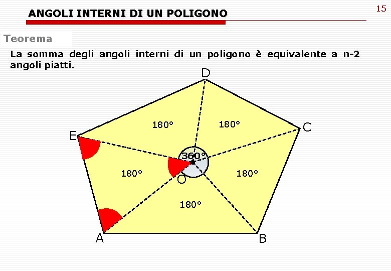 15 ANGOLI INTERNI DI UN POLIGONO Teorema La somma degli angoli interni di un 15 ANGOLI INTERNI DI UN POLIGONO Teorema La somma degli angoli interni di un