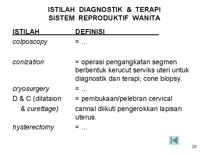 ISTILAH DIAGNOSTIK & TERAPI SISTEM REPRODUKTIF WANITA ISTILAH colposcopy DEFINISI =… conization = operasi