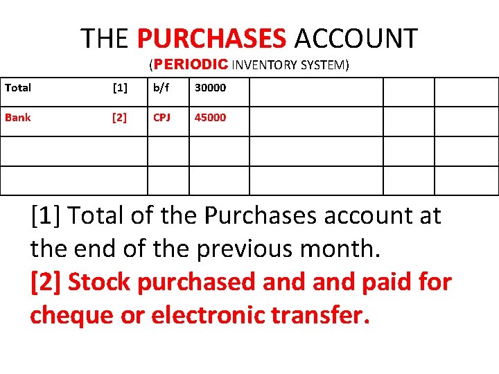 THE PURCHASES ACCOUNT (PERIODIC INVENTORY SYSTEM) Total [1] b/f 30000 Bank [2] CPJ 45000