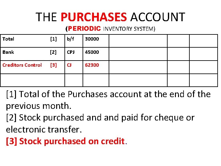 THE PURCHASES ACCOUNT (PERIODIC INVENTORY SYSTEM) Total [1] b/f 30000 Bank [2] CPJ 45000