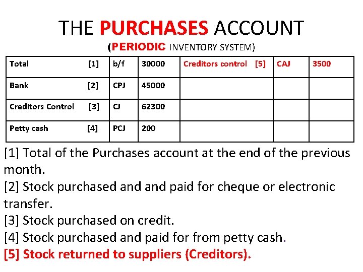 THE PURCHASES ACCOUNT (PERIODIC INVENTORY SYSTEM) Total [1] b/f 30000 Bank [2] CPJ 45000