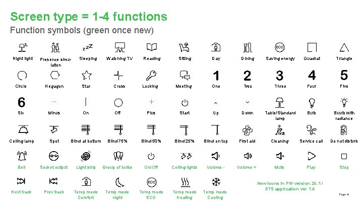 Screen type = 1 -4 functions Function symbols (green once new) Night light Presence