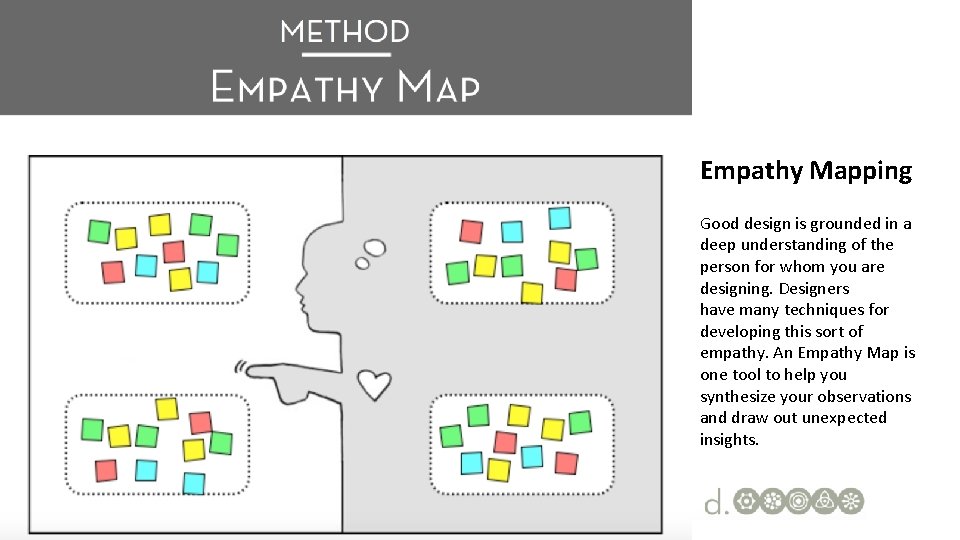 Empathy Mapping Good design is grounded in a deep understanding of the person for