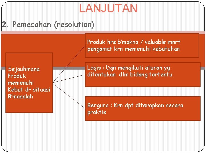 LANJUTAN 2. Pemecahan (resolution) Produk hrs b’makna / valuable mnrt pengamat krn memenuhi kebutuhan LANJUTAN 2. Pemecahan (resolution) Produk hrs b’makna / valuable mnrt pengamat krn memenuhi kebutuhan