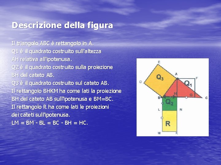 Descrizione della figura Il triangolo ABC è rettangolo in A. Q 1 è il Descrizione della figura Il triangolo ABC è rettangolo in A. Q 1 è il