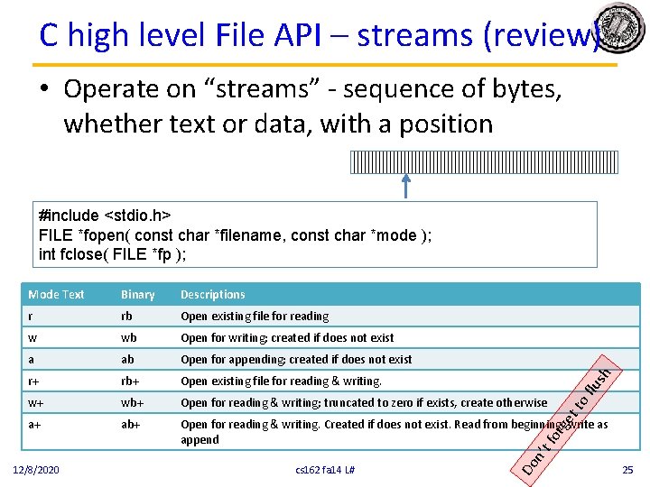 Finish Introduction to Process Introduction to File Systems