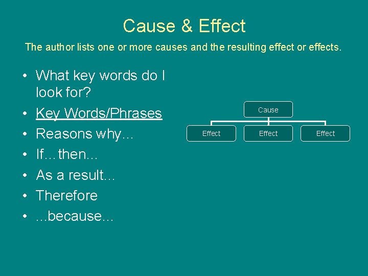 Cause & Effect The author lists one or more causes and the resulting effect