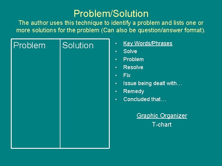 Problem/Solution The author uses this technique to identify a problem and lists one or