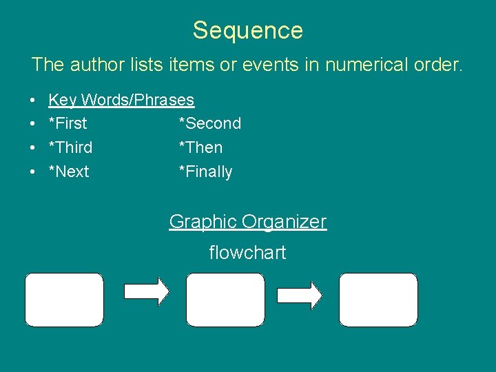 Sequence The author lists items or events in numerical order. • • Key Words/Phrases