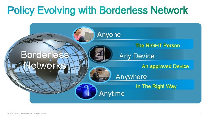 Anyone The RIGHT Person Borderless Networks Any Device An approved Device Anywhere In The
