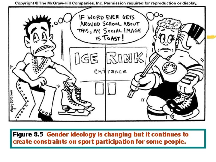 Figure 8. 5 Gender ideology is changing but it continues to create constraints on