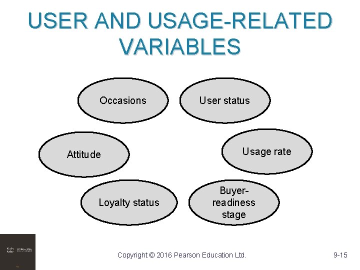 USER AND USAGE-RELATED VARIABLES Occasions User status Usage rate Attitude Loyalty status Buyerreadiness stage