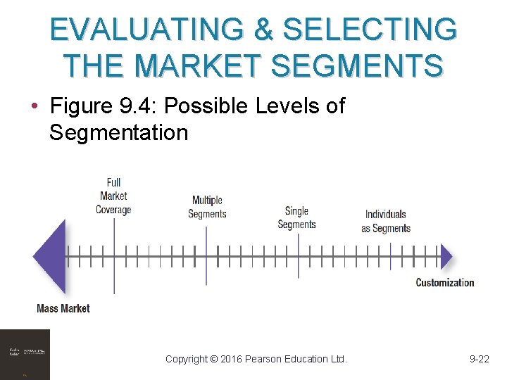 EVALUATING & SELECTING THE MARKET SEGMENTS • Figure 9. 4: Possible Levels of Segmentation