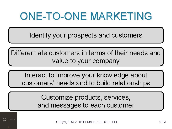 ONE-TO-ONE MARKETING Identify your prospects and customers Differentiate customers in terms of their needs