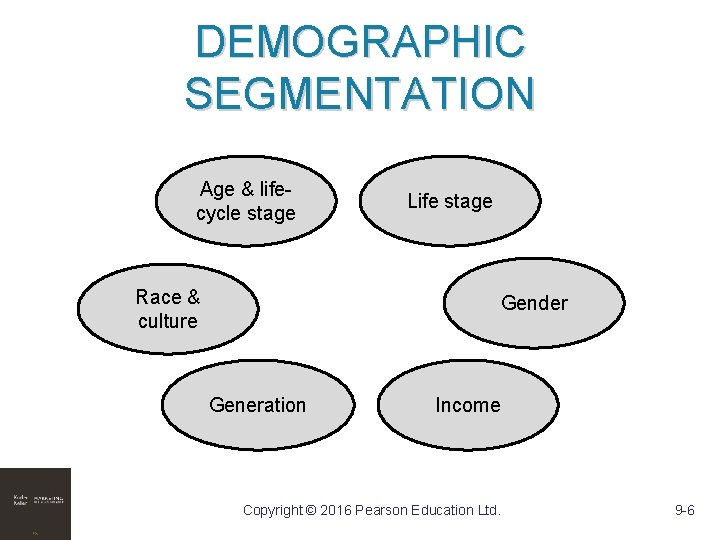 DEMOGRAPHIC SEGMENTATION Age & lifecycle stage Race & culture Life stage Gender Generation Income