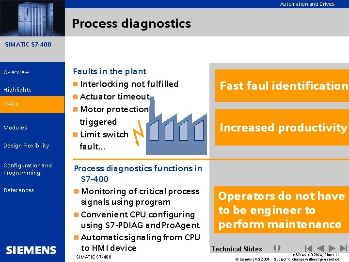 Automation and Drives Process diagnostics SIMATIC S 7 -400 Overview Highlights CPU Modules Design