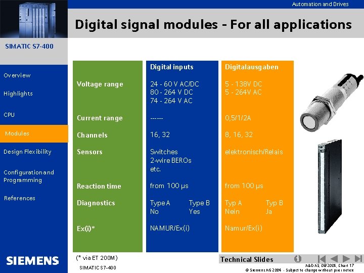 Automation and Drives Digital signal modules - For all applications SIMATIC S 7 -400