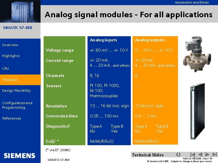 Automation and Drives Analog signal modules - For all applications SIMATIC S 7 -400