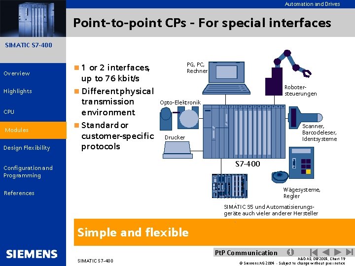 Automation and Drives Point-to-point CPs - For special interfaces SIMATIC S 7 -400 Overview