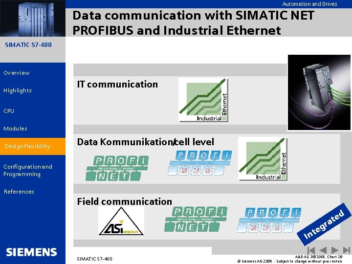 Automation and Drives Data communication with SIMATIC NET PROFIBUS and Industrial Ethernet SIMATIC S