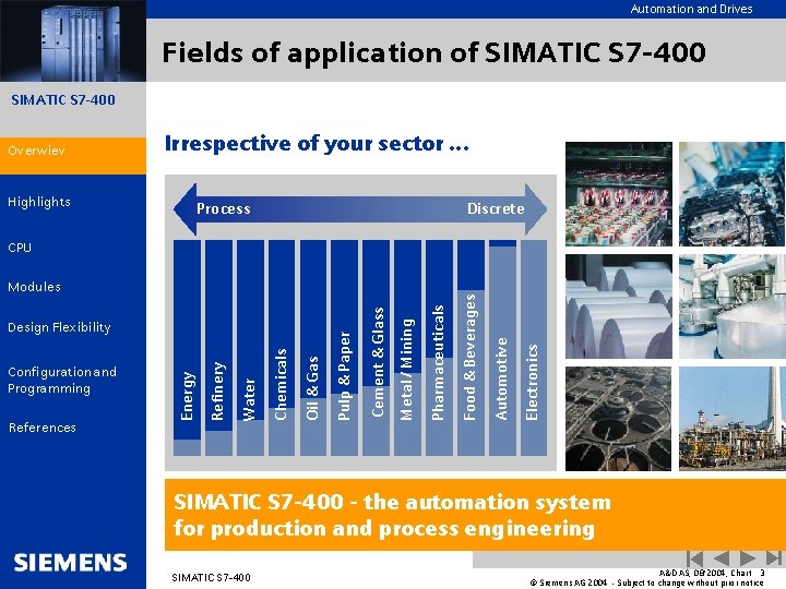 Automation and Drives Fields of application of SIMATIC S 7 -400 Overwiev Overview Irrespective