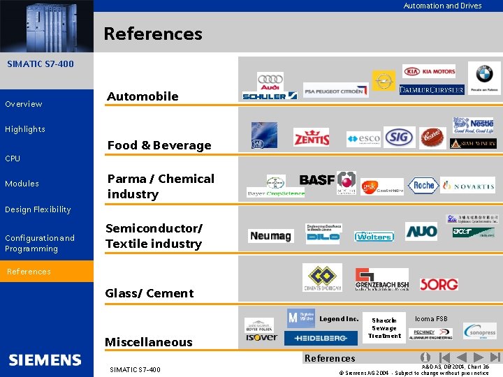 Automation and Drives References SIMATIC S 7 -400 Overview Automobile Highlights Food & Beverage