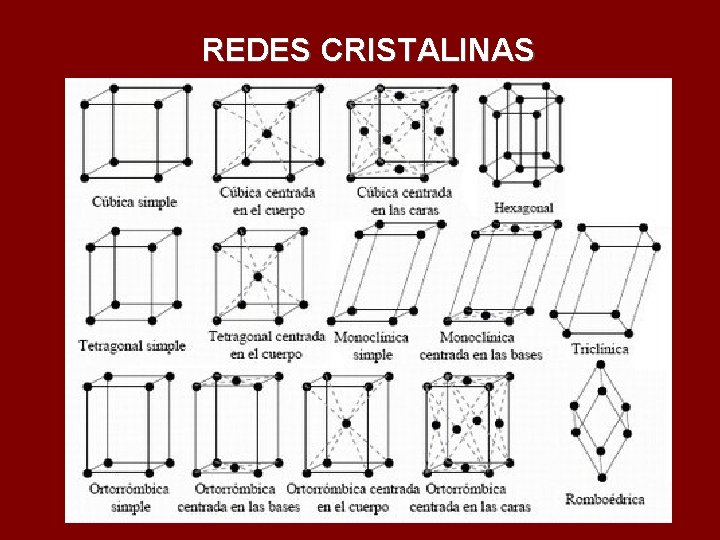 REDES CRISTALINAS 