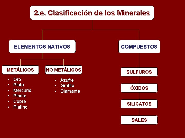 2. e. Clasificación de los Minerales ELEMENTOS NATIVOS METÁLICOS • • • Oro Plata